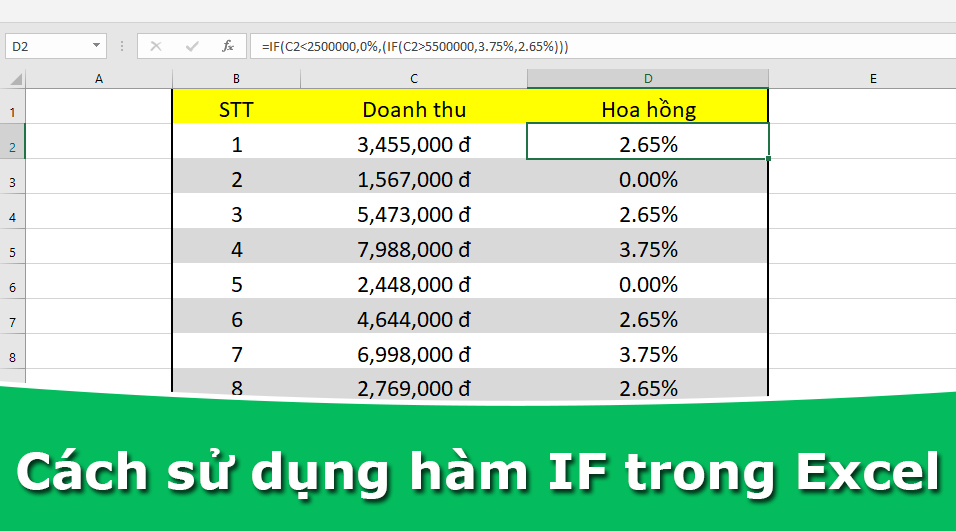 Các hàm điều kiện Logic thường xuyên sử dụng trong Excel